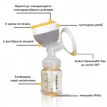 Medela Επαναφορτιζόμενο Ηλεκτρικό Θήλαστρο Μονής 'Αντλησης Easy