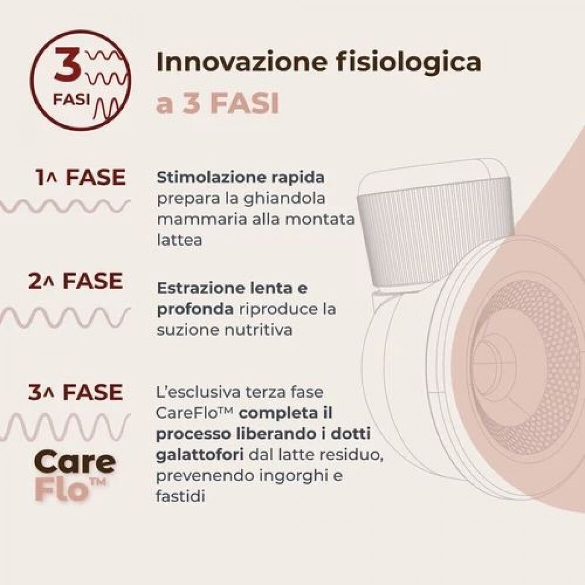 Nuvita Ηλεκτρικό Φορητό Θήλαστρο με 3 Φάσεις Materno Comfort 1260W