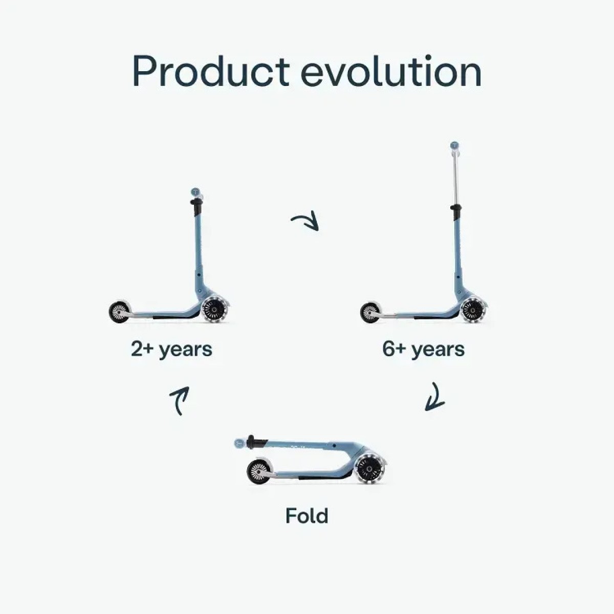 SmarTrike Παιδικό Πατίνι Αναδιπλούμενο Xtend LED Mini+ Τρίτροχο με Κάθισμα για 2+ Ετών Blue