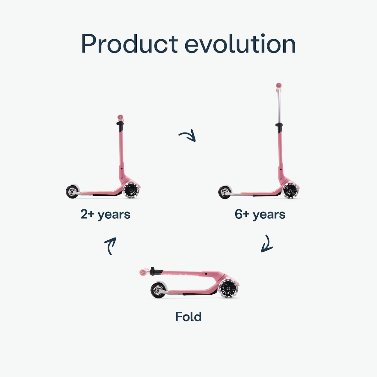 SmarTrike Παιδικό Πατίνι Αναδιπλούμενο Xtend LED Mini+ Τρίτροχο με Κάθισμα για 2+ Ετών Ροζ