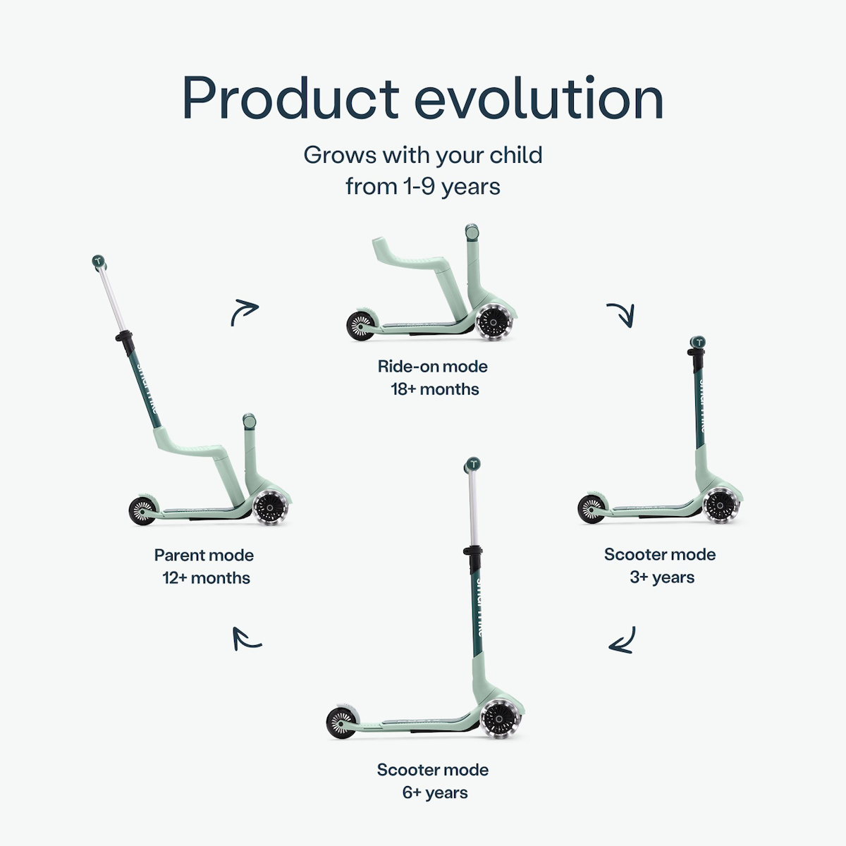 SmarTrike Παιδικό Πατίνι Αναδιπλούμενο Xtend LED Mini Ride Τρίτροχο με Κάθισμα για 9+ Ετών Πράσινο