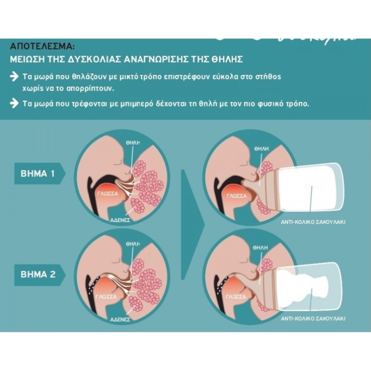 Θηλή Anti Colic Zero Αργή +0μ 2τεμ Suavinex