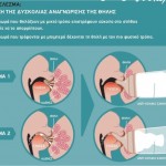 Θηλή Anti Colic Zero Αργή +0μ 2τεμ Suavinex